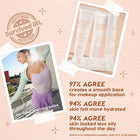 Hydrating Prime + Set - Daily Set